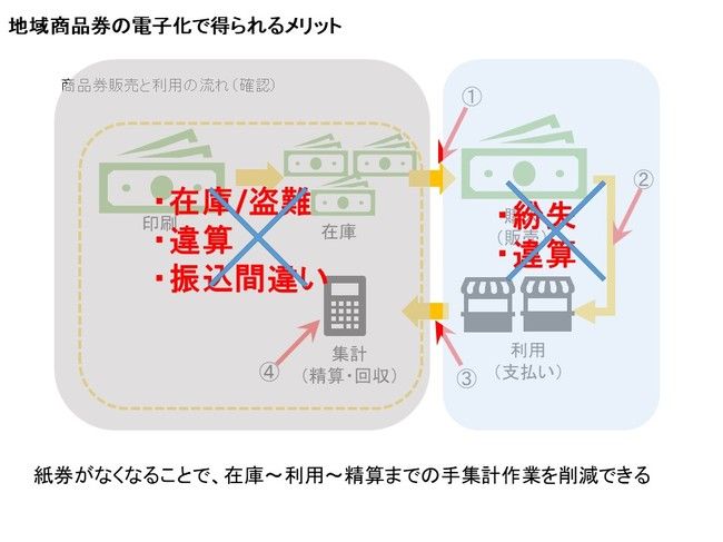 電子化で得られるメリット.jpg