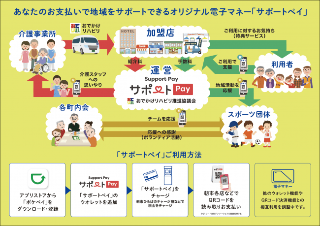 『函館朝市』で使える電子マネー「サポートペイ」ご利用までの流れ.png