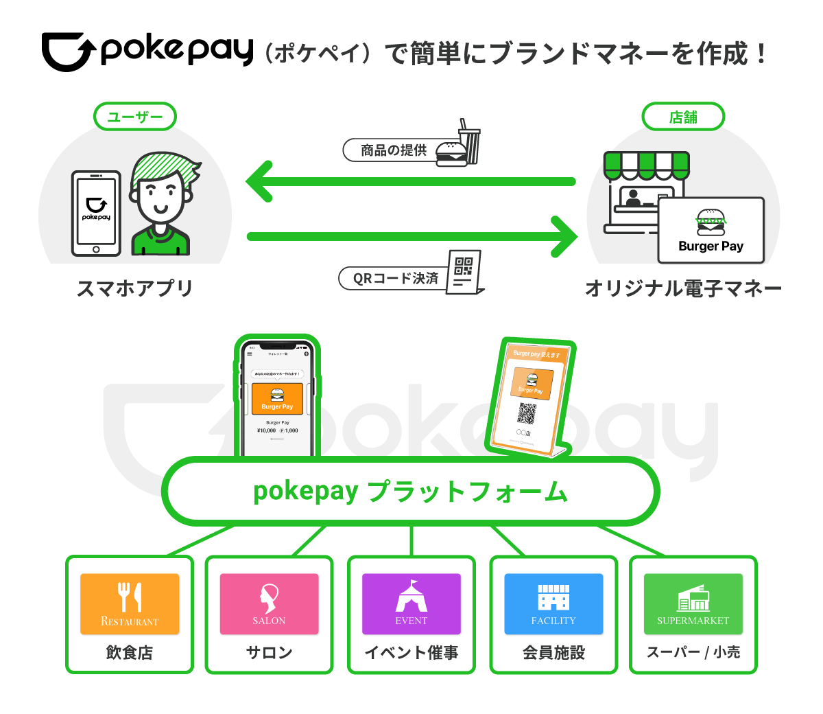「pokepay（ポケペイ）」を活用した新決済サービスを渋谷区デジタル地域通貨プロジェクトに提供決定